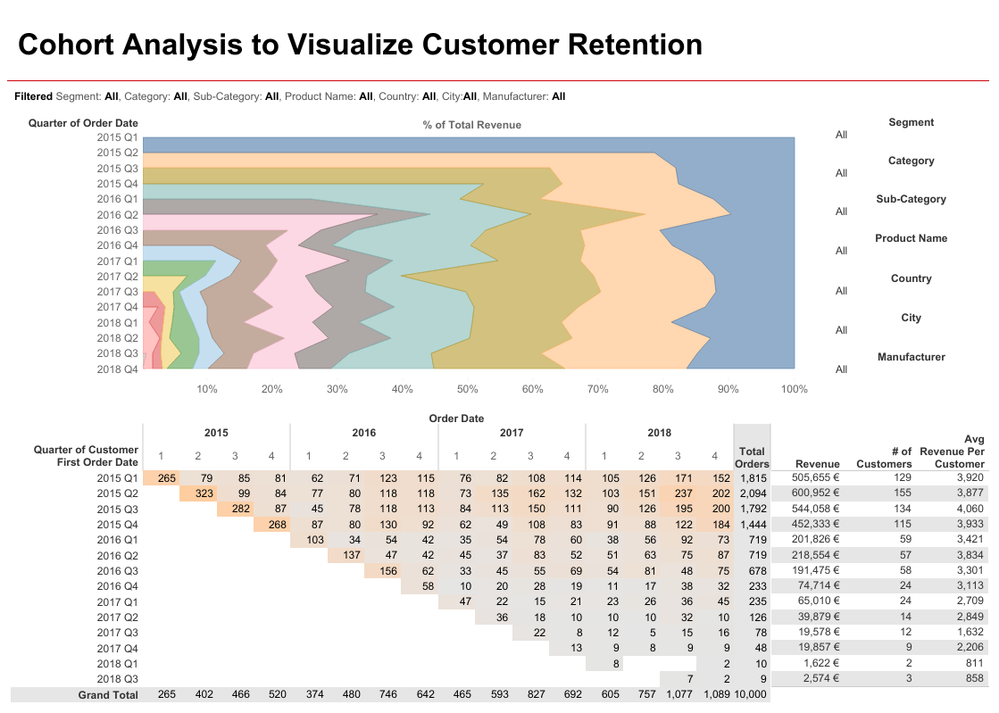 cohort_analysis_report cohort analysis from SageData's management reporting software