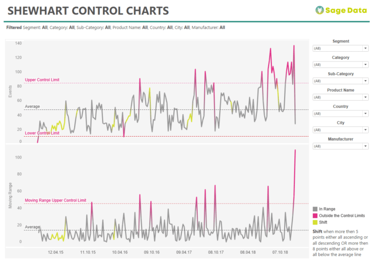 control_charts