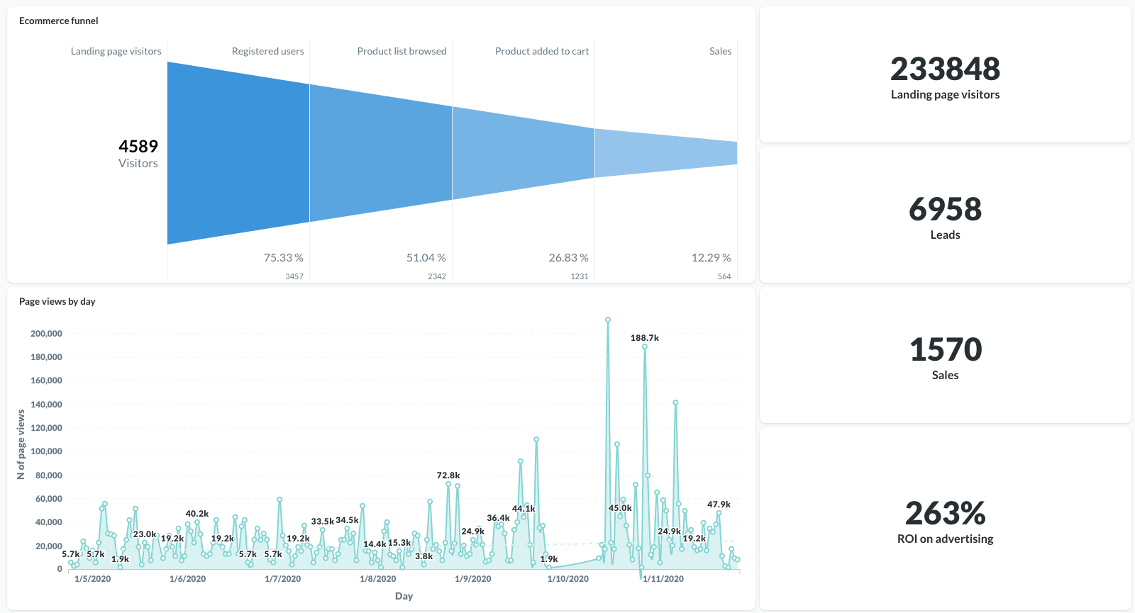 Marketing Funnel Report marketing_funnel