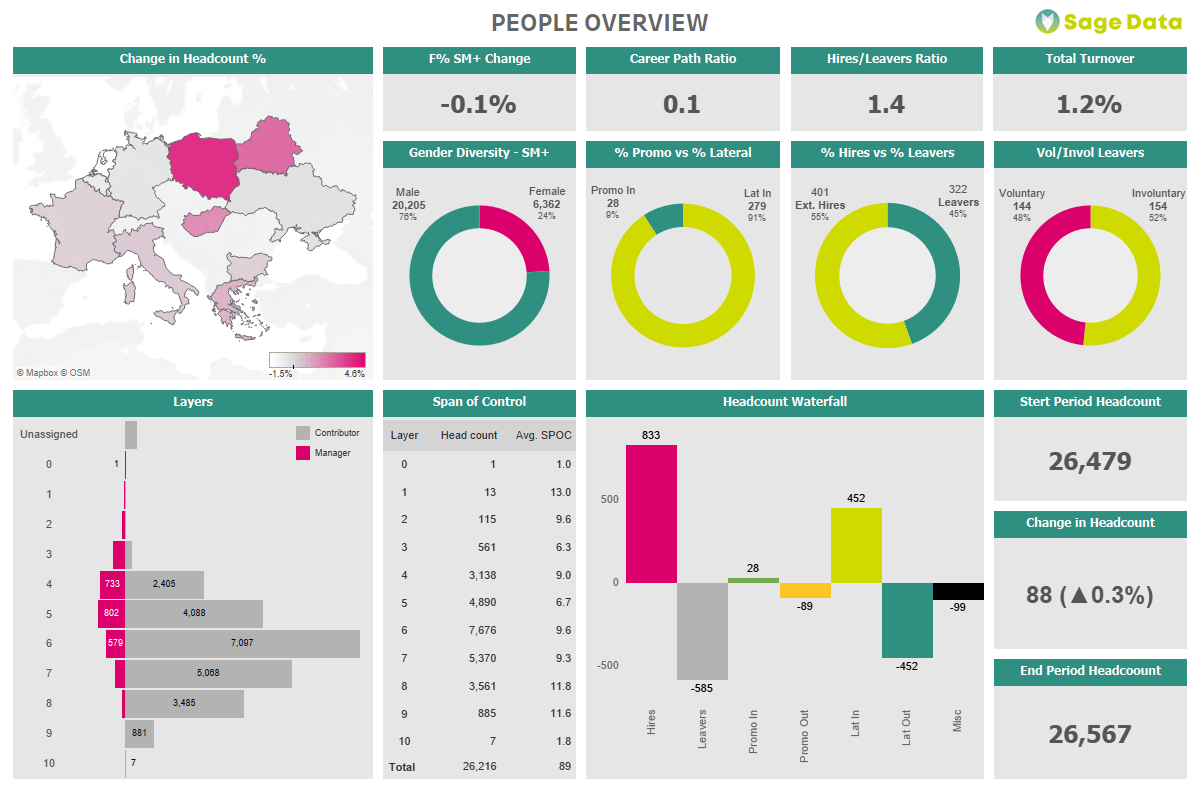 people_overview_report people overview report from our business analytics software