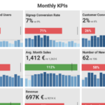 demo monthly kpis