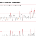 schwehart control chart