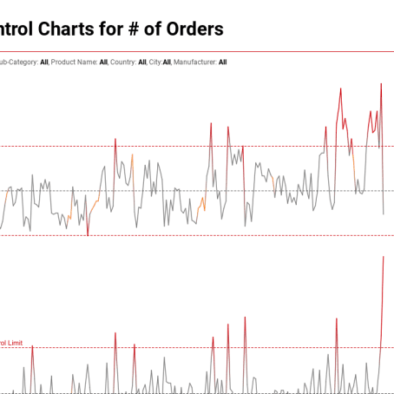 schwehart control chart