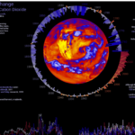 climate change infograph