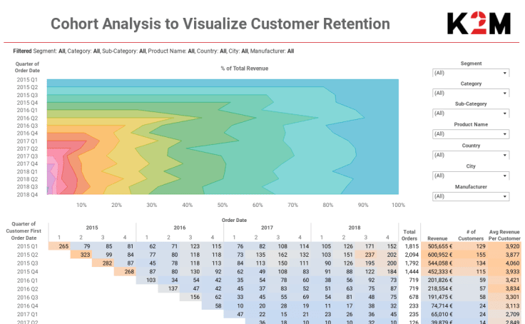 cohort-analysis cohort-analysis