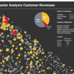 simple cluster analysis