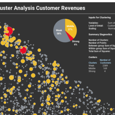 simple cluster analysis