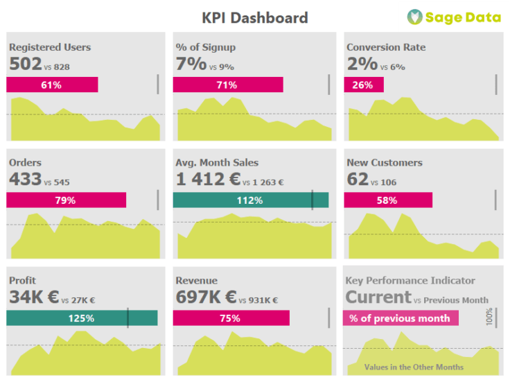 kpi_report-e1626953607787 kpi_report-e1626953607787