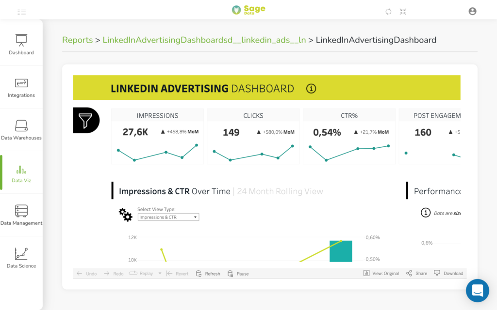 Eleventh step on how to integrate SageData with LinkedIn LinkedIn Adverstising dashboard by SageData