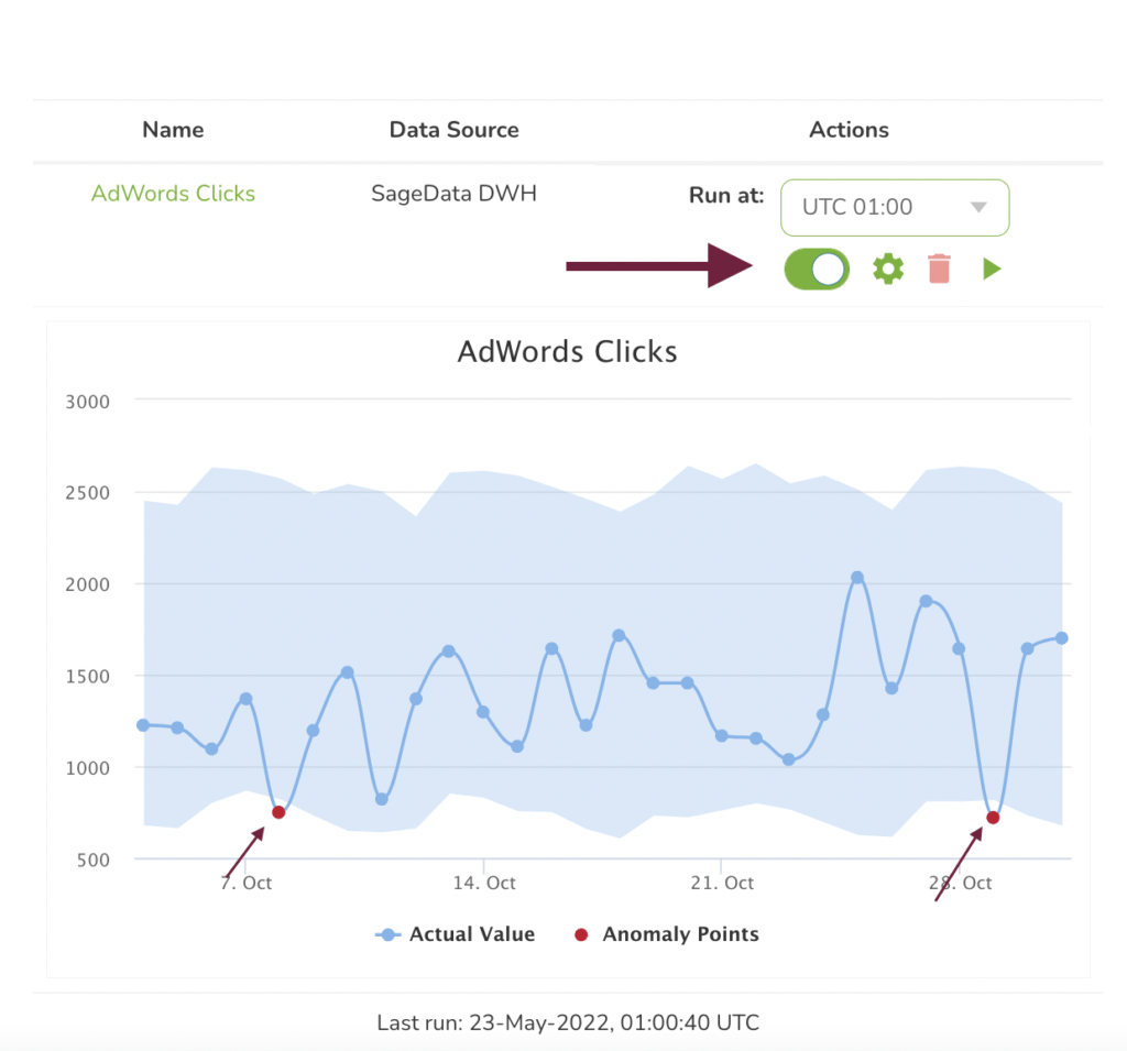 SageData Anomaly Detection Graph
